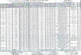 ننشر نتيجة الشهادة الإعدادية بكفر الشيخ 2020. ØªÙ‚Ø¯ÙŠÙ… Ø±ÙŠØ§Ø¶ Ø§Ù„Ø§Ø·ÙØ§Ù„ 2019 Ø§Ù„Ø§Ø³ÙƒÙ†Ø¯Ø±ÙŠØ©