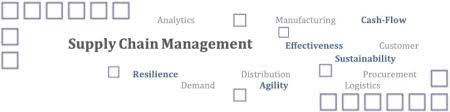 Die firma krüger hannover gmbh & co. Jens Kruger Senior Manager Supply Chain Canada Goose Linkedin