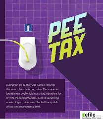 If you're a working american citizen, you most likely have to pay your taxes. Unusual And Funny Taxes Throughout History Weird Facts