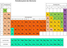 Die bezeichnungen element und atom sind hierbei gleichbedeutend. 16 Periodensystem Der Elemente Ideas Periodic Table Periodic Table Of The Elements Periodic Chart