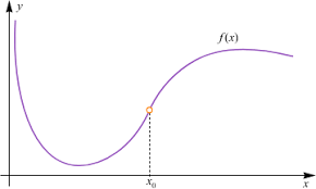 The function is not defined at zero so it cannot be continuous there: Function Discontinuity Calculator