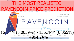 For potential investors seeking to invest in rvn, it is a good investment. The Most Realistic Ravencoin Rvn Price Prediction For The End Of 2021 2022 Based On Market Data Youtube