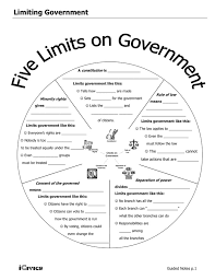Understanding u s domestic and foreign if you want to download the image of auto liability limits worksheet answers chapter 9 as well as auto liability. Got Grievances Worksheet Answer Key Icivics