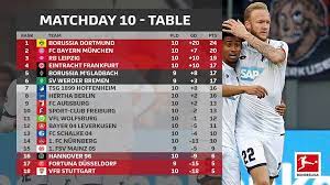 El perfil del club y el historial de clasificación. Bayer 04 Leverkusen Fc Futbol24