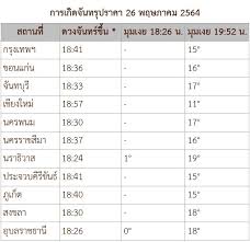 คำว่า วิสาขบูชา ย่อมาจากคำว่า วิสาขปุรณมีบูชา แปลว่า การ. Ymwwgypplapdem