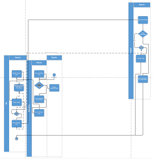 How To Rotate Swimlanes In A Finished Diagram In Visio