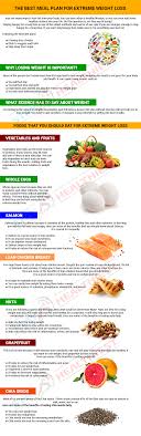 meal plan for extreme weight loss