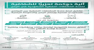تم تشكيل اللجنة بموجب الامر الجامعي ذي العدد5060 في 24/7/2016و تم اختياراعضاء اللجنة بعناية فائقة وجميعهم من حملة لقب الاستاذية ولهم خبرة كبيرة في مجال النشر والبحث العلمي. Ø§Ø®Ø¨Ø§Ø± ÙˆØªÙ‚Ø§Ø±ÙŠØ± Ø§Ù„Ø³Ø¹ÙˆØ¯ÙŠØ© ØªØ·Ù„Ù‚ Ø¢Ù„ÙŠØ© Ø­ÙˆÙƒÙ…Ø© ØªØ¹Ø²ÙŠØ²Ø§ Ù„Ù„Ø´ÙØ§ÙÙŠØ© Ù„Ù…Ù†Ø­Ø© Ø§Ù„Ù…Ø´ØªÙ‚Ø§Øª Ø§Ù„Ù†ÙØ·ÙŠØ©