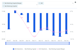 Match Group Continues To Push Iacs Cash Flows Higher