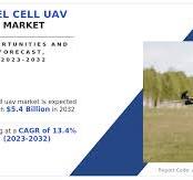 Fuel Cell UAV Market Size, Trends, Analysis, Demand, Share