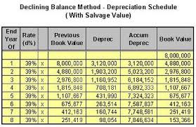 Pada akhir tahun (31 desember 2020): Akuntansi Aset Tetap Depresiasi My Story In My Life