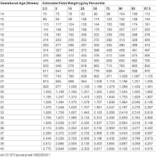 the world health organization fetal growth charts a