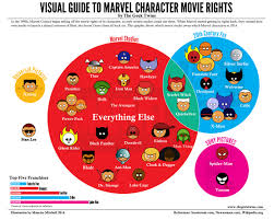 This is the correct order to watch every single marvel movie, and where to watch it. Best Way To Watch Marvel Movies Reddit