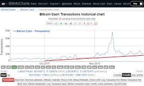 buy bitcoins with credit card low fees reddit litecoin