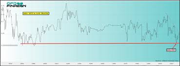 Crude Gold Relationship At An Important Juncture Only