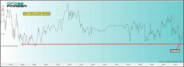 Crude Gold Relationship At An Important Juncture Only