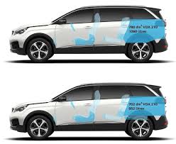 Volume De Coffre Et Norme Vda Les Differentes Manieres De Mesurer Le Coffre