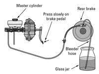 How To Bleed Your Brakes Car Repair Diy Mechanic Jobs Auto Repair