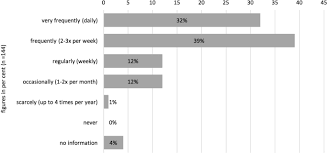 There are obviously specific signs for many words available in sign language that are. Enhancing Patient Safety Through The Quality Assured Use Of A Low Tech Video Interpreting System To Overcome Language Barriers In Healthcare Settings Springerlink