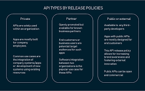 What Is Api Definition Specifications Types Documentation Altexsoft