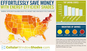 Rvalue Insulating Cellular Window Treatments