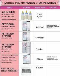 Untuk mendapatkan lebih banyak info tentang keibubapaan, sila bukan semua bekas atau beg plastik sesuai untuk digunakan sebagai bekas penyimpanan susu. Jadual Kelab Soal Jawab Ibu Bakal Ibu Comel Facebook
