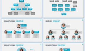 Google Org Chart Template Flow Chart Of Recruitment And