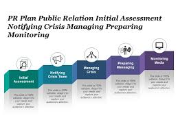 Crisis management involves dealing with crises in a manner that minimizes damage and enables the affected organization to recover quickly. Pr Plan Public Relation Initial Assessment Notifying Crisis Managing Preparing Monitoring Powerpoint Presentation Slides Ppt Slides Graphics Sample Ppt Files Template Slide