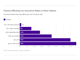 west virginia car insurance quotes carinsurance org west virginia car insurance quotes