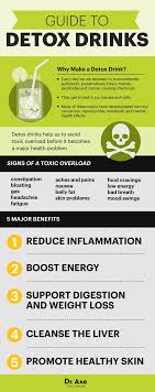 Detox Drinks How To Make Them 5 Benefits Of Detox Drinks Homemade Detox Drinks Healthy Detox Healthy Detox Cleanse