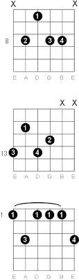 ambient chord progressions guitar