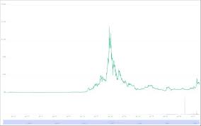 Safemoon coin price analysis safemoon as per cmc data was listed on 12 th march 2021 with average price $0.000000010 usd with $900k usd market cap volume in 24 hours. Dash Price Prediction Future Of Dash Coin 2021 2025 Libertex Com