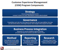 Three Customer Experience Management Tips For Startups