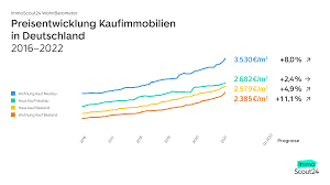 Wohnung in der immoscout24 immobiliensuche finden. Nachfrage Nach Immobilien Zum Kauf Ubersteigt Das Angebot Deutlich