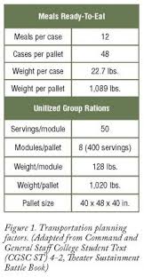 Logistics Forecasting And Estimates In The Brigade Combat