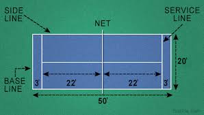 Full size tennis racquets and regular professional level tennis balls are used at this court. All About Padel Tennis Court Dimensions Playo