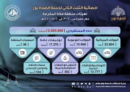 لما للصلاة من أهمية حيث تعتبر الركن الثاني من أركان الإسلام و صلة بين العبد وربه تعلن مدارس الكون العالمية عن إنطلاق حملة #الصلاة_نور والتي تهدف لتعزيز الصلاة في. Ù‡ÙŠØ¦Ø© Ø§Ù„Ø£Ù…Ø± Ø¨Ù…ÙƒØ© ØªÙ†ÙØ° Ø£ÙƒØ«Ø± Ù…Ù† 70 Ø£Ù„Ù Ù…Ù†Ø´Ø· Ù„Ø­Ù…Ù„Ø© Ø§Ù„ØµÙ„Ø§Ø© Ù†ÙˆØ± ØµØ­ÙŠÙØ© Ø³ÙˆÙŠÙØª Ù†ÙŠÙˆØ²