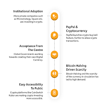 The most popular cryptocurrency is bitcoin, which uses this process will continue to happen until btc number 21 million is mined. Bitcoin Price 5 Reasons Why Bitcoin Cryptocurrency Prices Are On The Rise The Economic Times