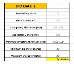 View live ircon internationa chart to track its stock's price action. Ircon International Ipo Company Profile Price Analysis Update Finblab