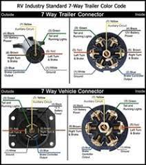 2003 dodge ram 2500 trailer wiring diagram download. 7 Way Wiring Diagram Availability Etrailer Com