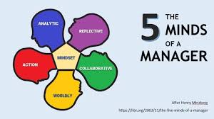 Empathy And Mindfulness In Leadership And Life Taking Care Of The Present In 2020 Mindfulness Leadership Define Emotional Intelligence