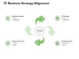 It Business Strategy Alignment Infrastructure Ppt Powerpoint