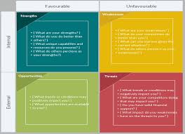 Now it's time for them to opt for series a funding and optimize their value offerings. Understanding The Differences Of Series A Series B And Series C Funding With Examples Masschallenge