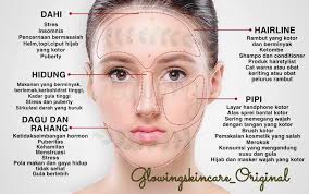 Islam selalu tegur and dia sengaja je nak pegang tangan. Glowing Skincare Original Ternyata Kamu Bisa Tahu Penyebab Jerawat Dari Letaknya Di Wajahmu 1 Dahi Stress Insomnia Pencernaan Bermasalah Helm Topi Ciput Hijab Yang Kotor Masa Puber