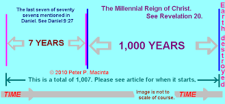 eschatology images illustrations and charts page 00