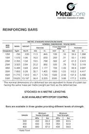 Weight Of 1 4 Steel Plate 1 Thick Steel Plate Weight L Steel