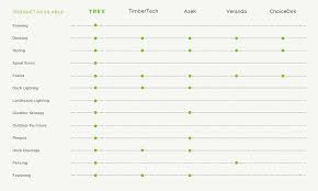 The Best Decking Material A Deck Material Comparison Trex
