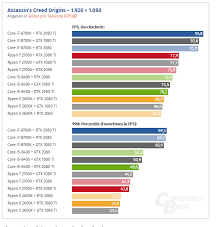Oh yes, intel vs amd. Isvalykite MiegamajÄ¯ Universiteto Studentas Periodiskai I5 8700k Vs Ryzen 5 2600x Yenanchen Com