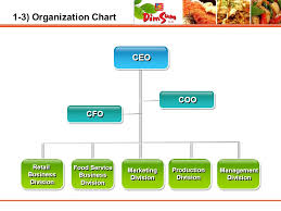 Ceo Coo Cfo Organizational Chart Bedowntowndaytona Com