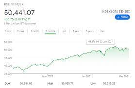 This historical stock market return data provides clear evidence that market crashes aren't as unique as one might have thought. Will Markets Crash Due To The Extended Lockdown In India Quora